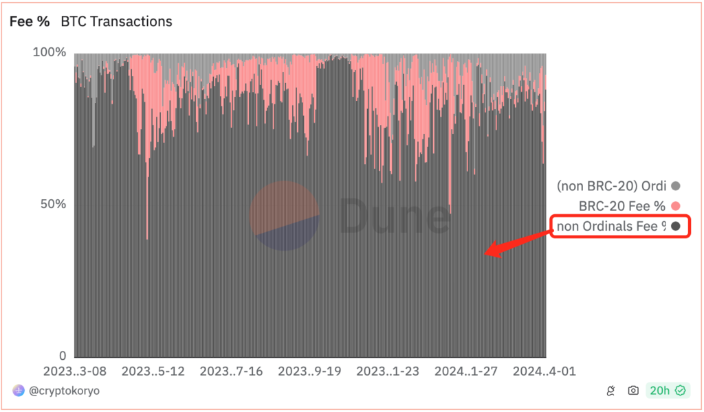 没有ordinal，矿工一样活得很滋润