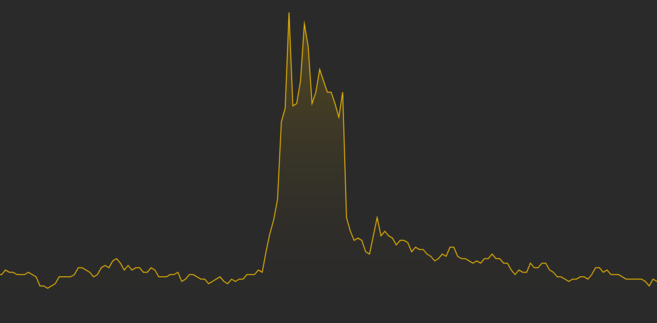 上图就是典型的哄抬价格模式。