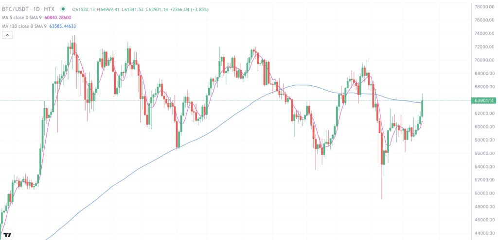 2024年8月24日的比特币行情