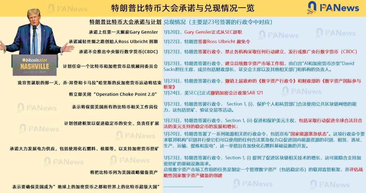 重大转变!特朗普签署加密行政命令,拟建立数字资产储备,SEC撤销SAB 121