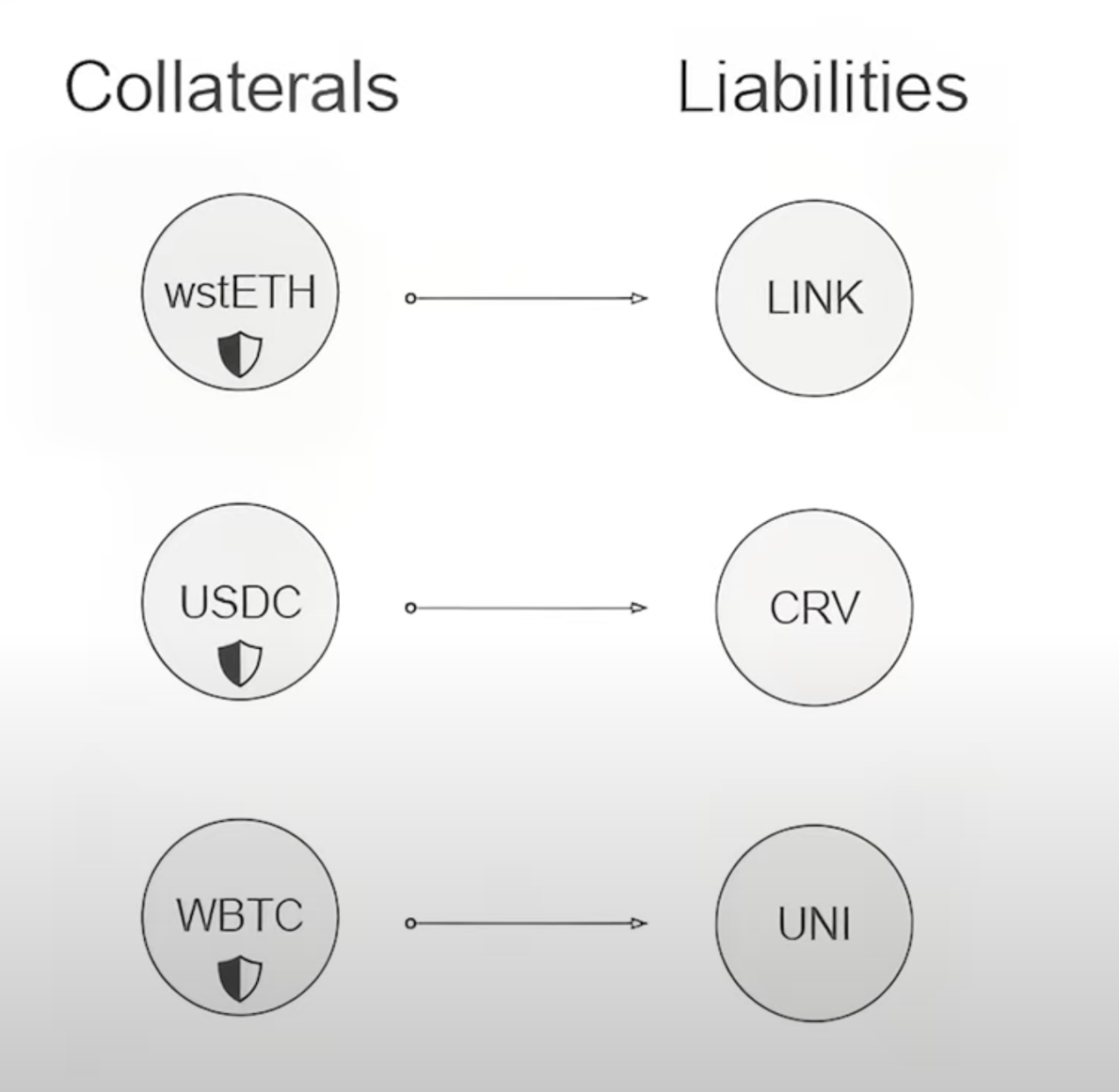 Isolated Pairs