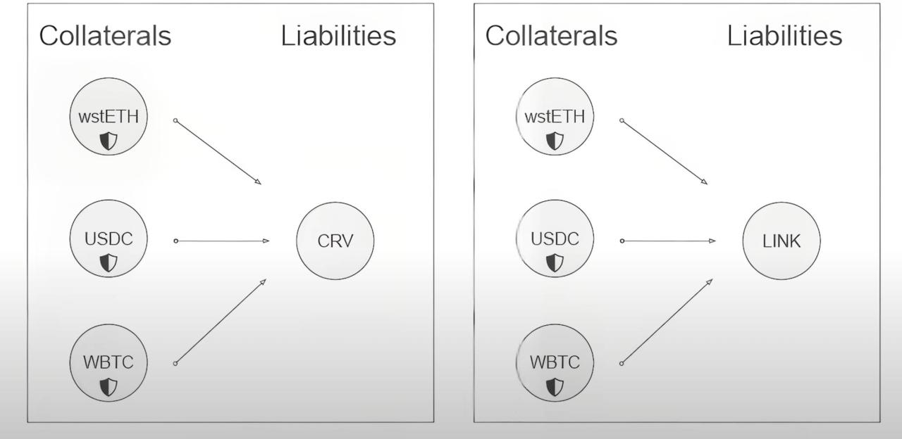 Isolated Groups